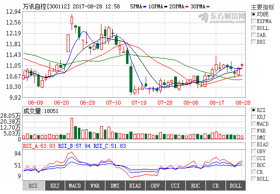 尊龙抖圈 - 为du而生