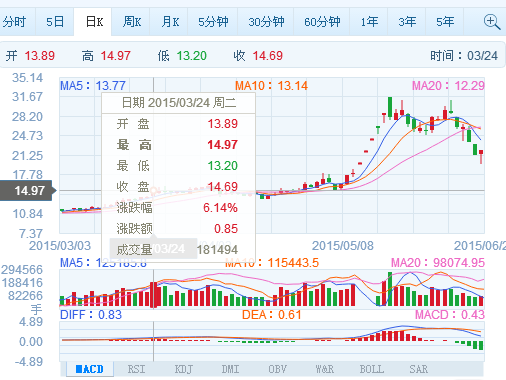 尊龙抖圈 - 为du而生