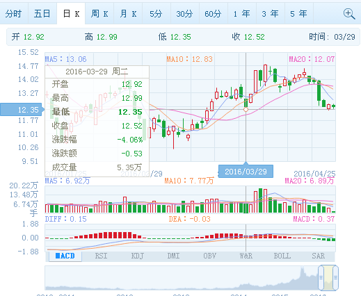 尊龙抖圈 - 为du而生