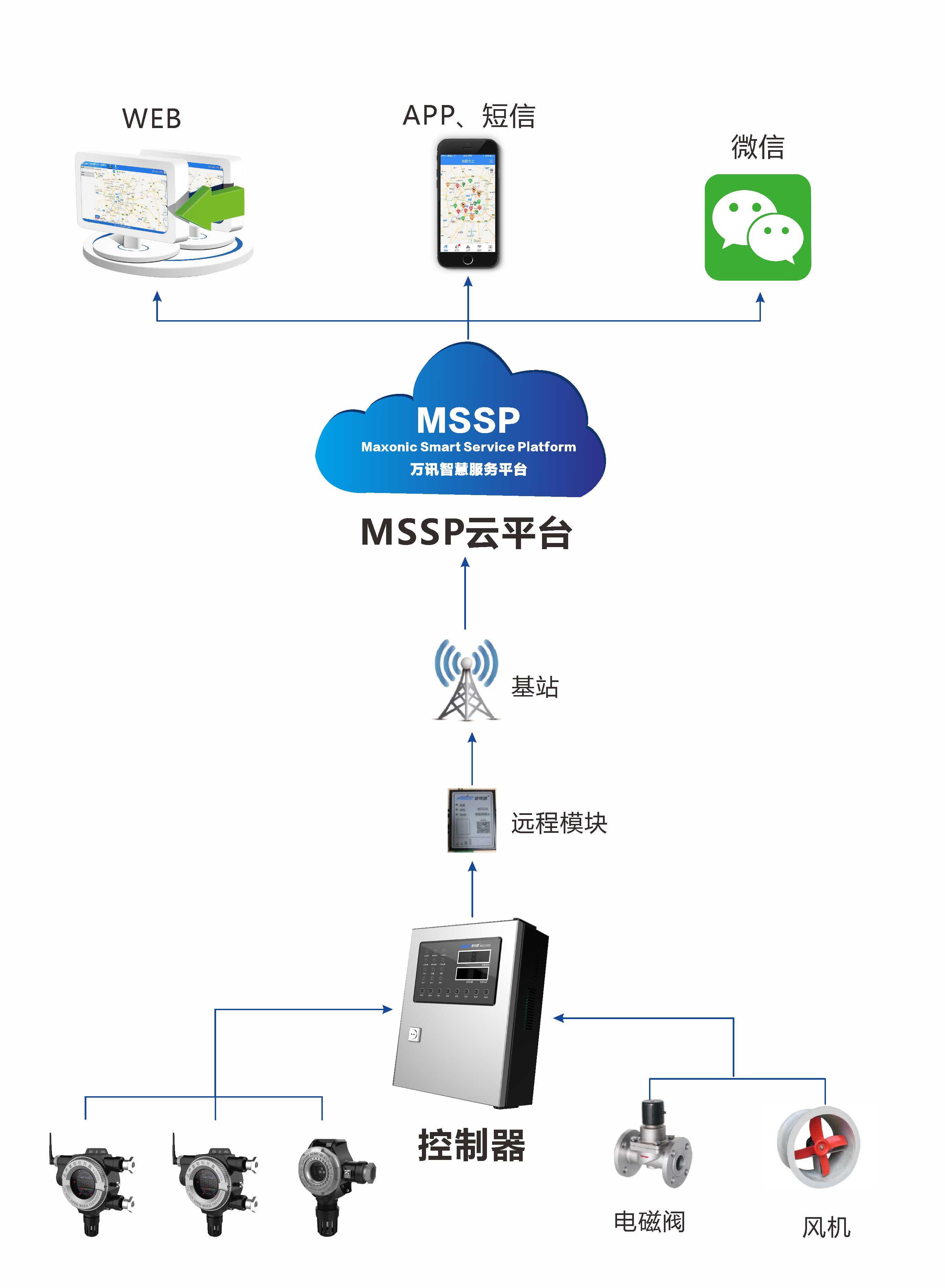 尊龙抖圈 - 为du而生
