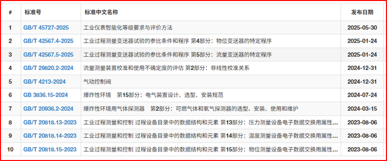 尊龙抖圈 - 为du而生