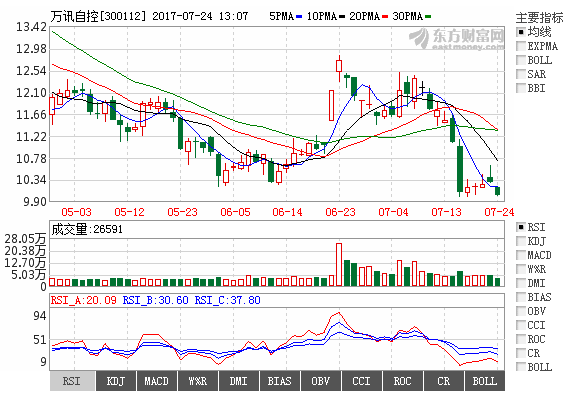 尊龙抖圈 - 为du而生