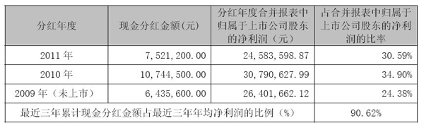 尊龙抖圈 - 为du而生